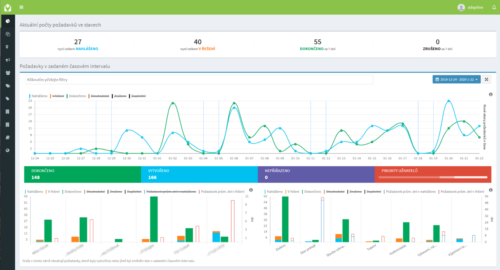 Monitoring
